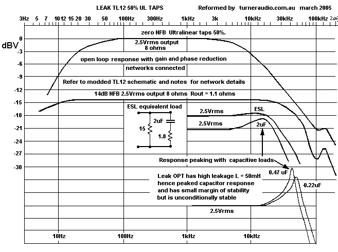 Graph for Leak
TL12 response.