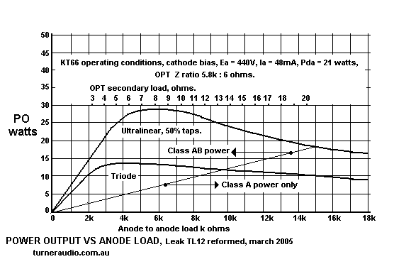Graph for Leak
TL12 po vs RL.